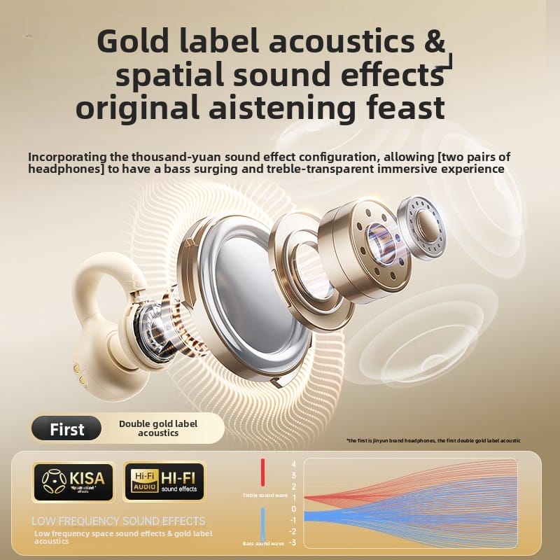 KINYO I25 Pro Bluetooth 5.4 dual headset 76 hours Extra long backup for daily life and traveling new wireless ear clip - Image 3